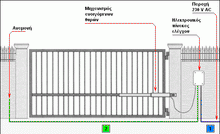 Φόρτωση εικόνας στο εργαλείο προβολής Συλλογής, Σετ Μηχανισμού Ανοιγόμενης Γκαραζόπορτας MPC TITAN 400