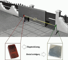Φόρτωση εικόνας στο εργαλείο προβολής Συλλογής, λειτουργία ασύρματων φωτοκυττάρων ασφαλείας μηχανισμών