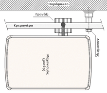 Φόρτωση εικόνας στο εργαλείο προβολής Συλλογής, κάτοψη εγκατάστασης συρόμενου μοτέρ μεταλλικής κρεμαγιέρας