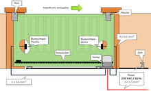 Φόρτωση εικόνας στο εργαλείο προβολής Συλλογής, Βασικά χαρακτηριστικά εγκατάστασης μοτέρ συρόμενης πόρτας